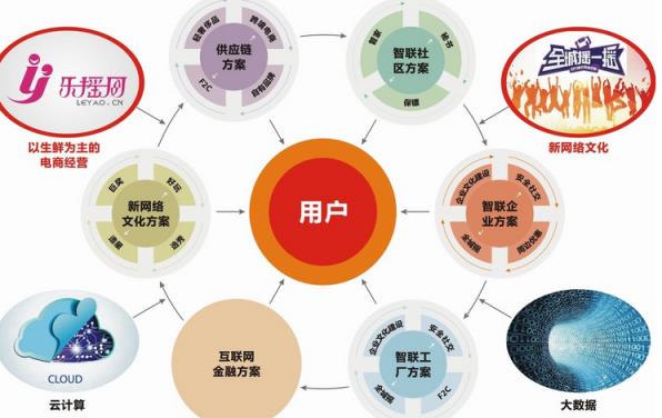 乐摇go官方app手机