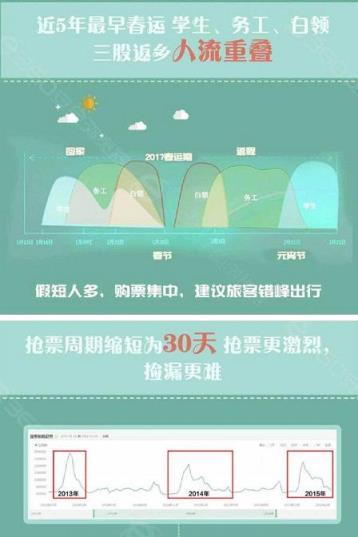 2021最难抢票年预测软件