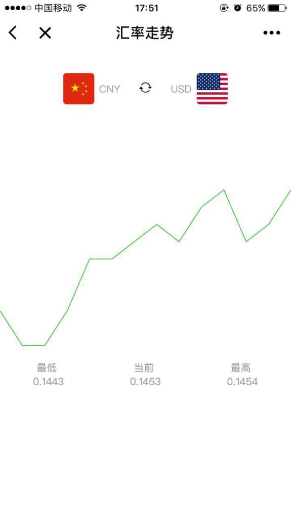 微信今日汇率小程序