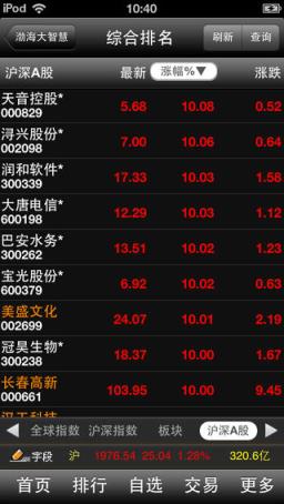 渤海证券大智慧