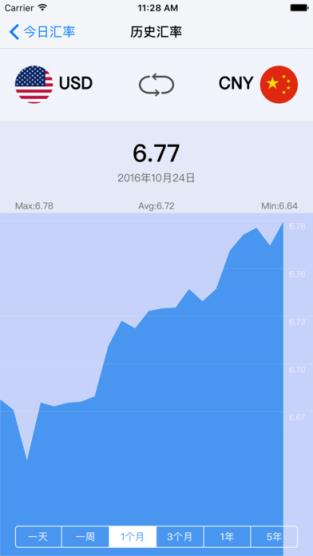 微信今日汇率小程序