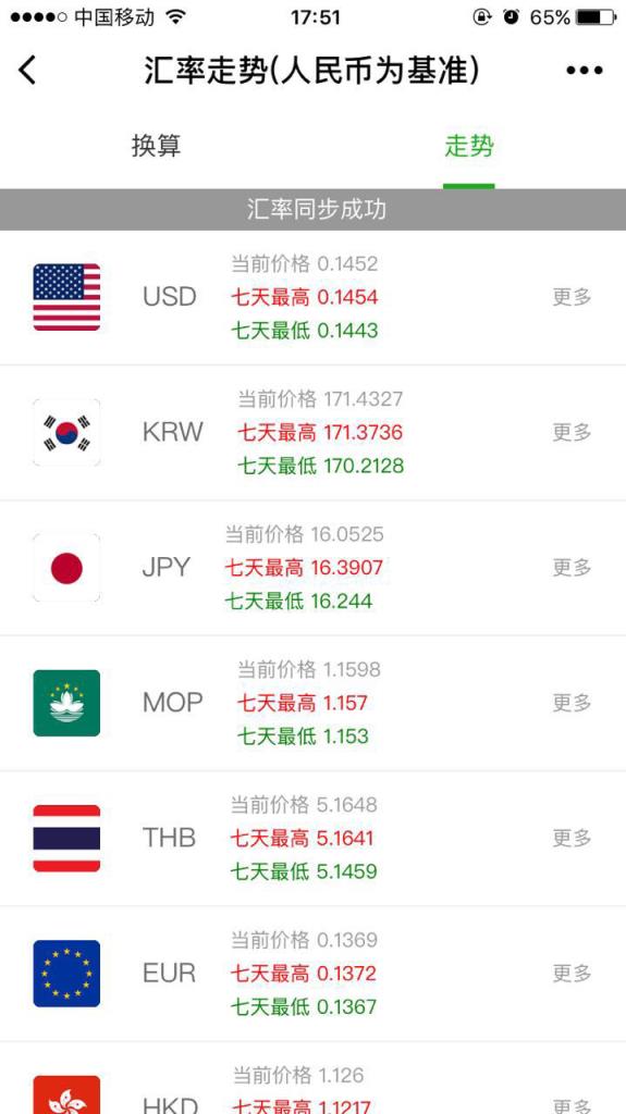 微信今日汇率小程序