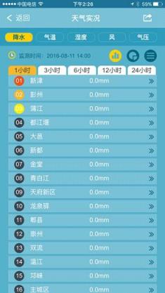 成都气象app官方