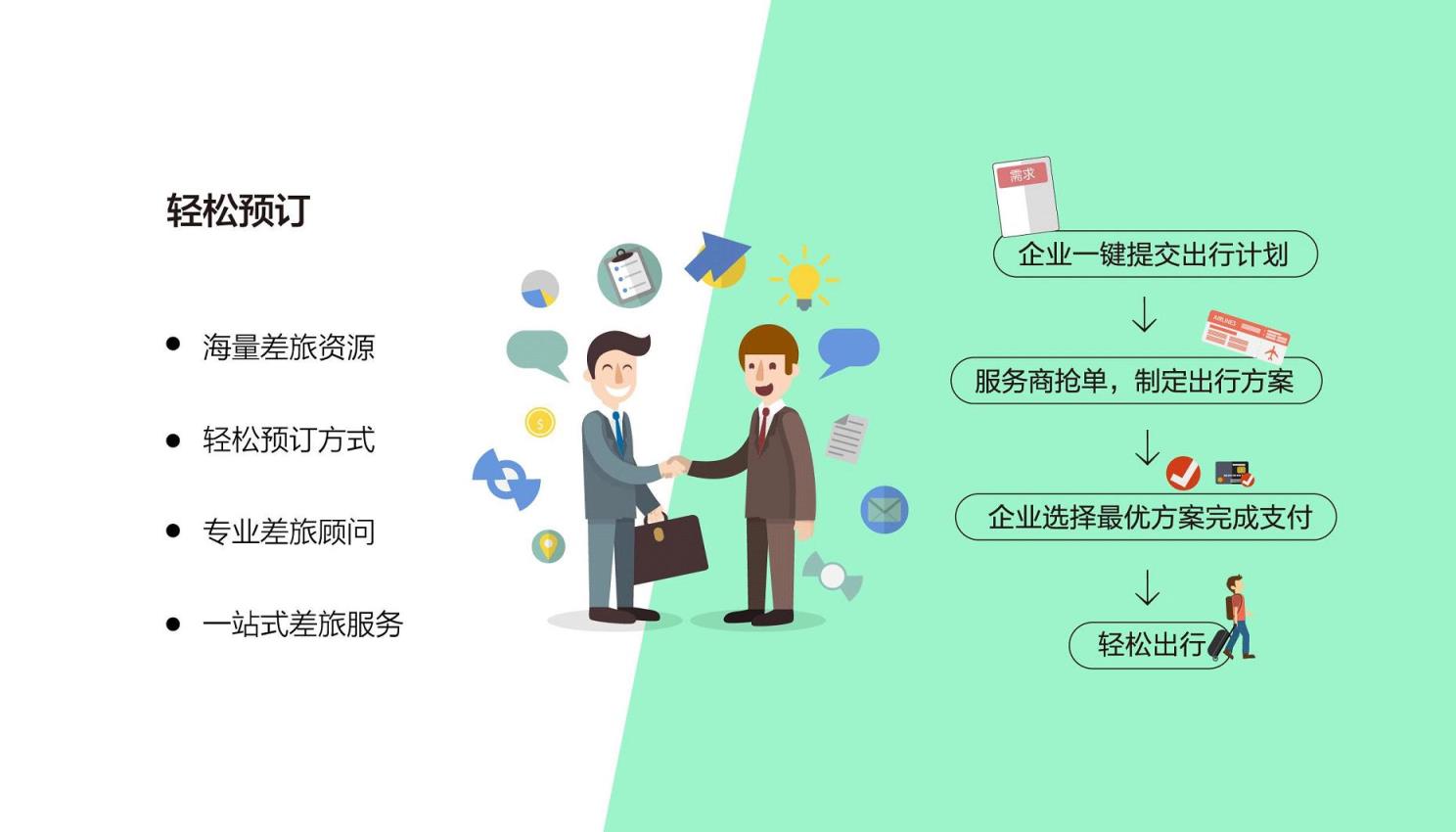 阳光差旅app下载