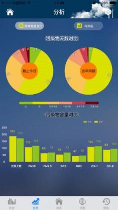 沈阳环境在线app