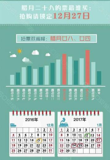 2021最难抢票年预测软件