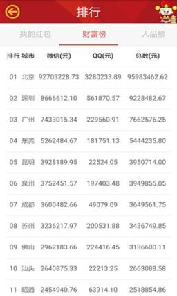 闪电抢红包神器最新版