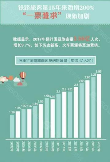 2021最难抢票年预测软件