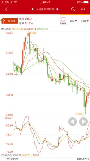 工银e投资手机版