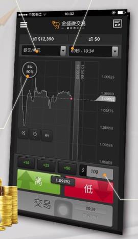 金盛微交易平台