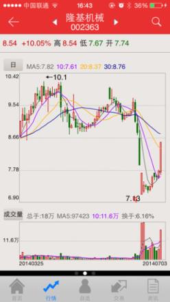 渤海证券手机炒股软件
