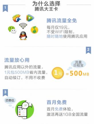 腾讯大王卡订单和激活情况查询软件