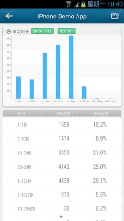 友盟统计客户端