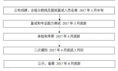 2021国考笔试成绩查询app