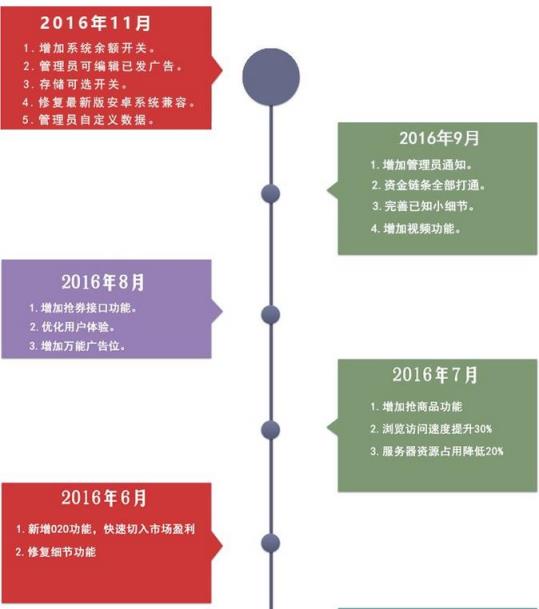 朋友圈红包系统app