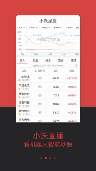 沃德股市气象站官方