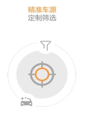 鲜橙汽车置换交易服务平台