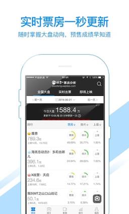 娱票儿票房分析app