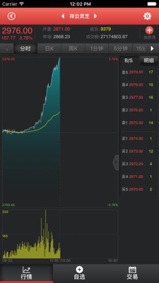 中大商品手机客户端