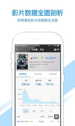 娱票儿票房分析app