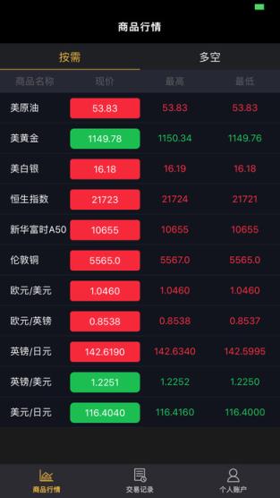 达瑞微交易app官方