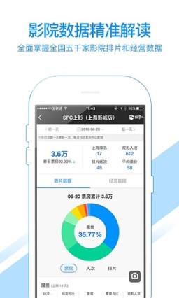 娱票儿票房分析app