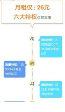 辽宁联通腾讯游戏王卡购买软件