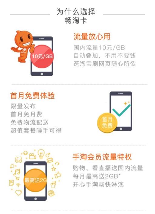 联通淘宝畅淘卡申请助手