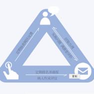 武汉城市留言板平台