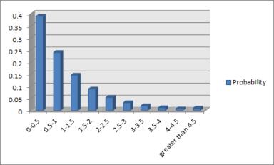 微信红包金额控制器免费版
