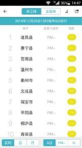 浙江空气质量app