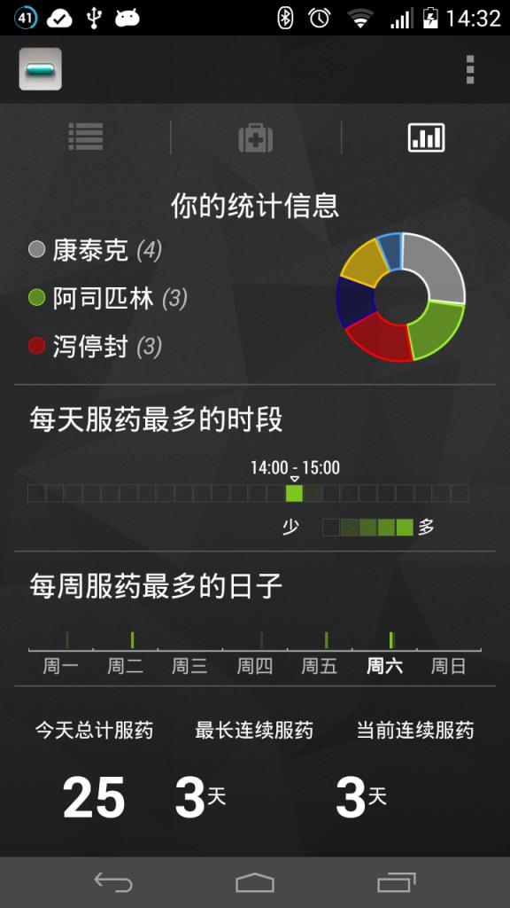 服药助手