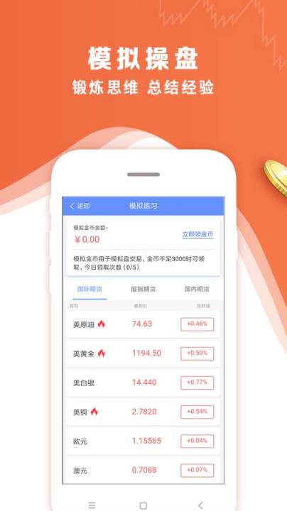 贵金属交易投资