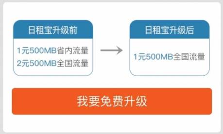 联通腾讯王卡老用户免费流量升级软件