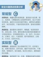 高考选专业测试app安卓版