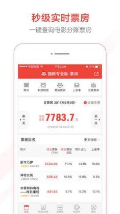 猫眼专业版电视剧播放量查询