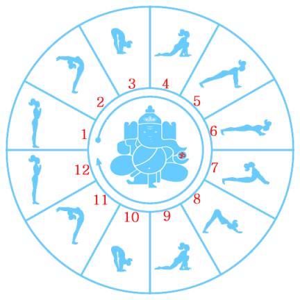 苏里亚日瑜伽练习