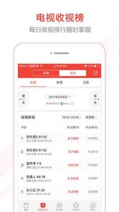 猫眼电影票房分析排行榜