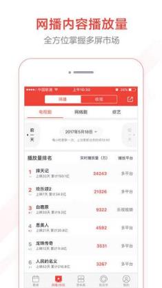 猫眼实时票房排行榜分析工具