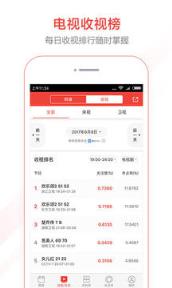 今日票房排行榜实时8.8日小时榜