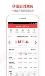 猫眼单日票房排行榜分析版