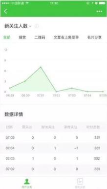 微信公众号数据助手