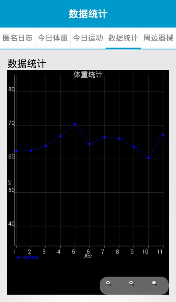 减肥小帮手