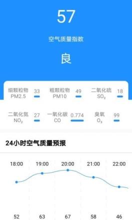 美美天气
