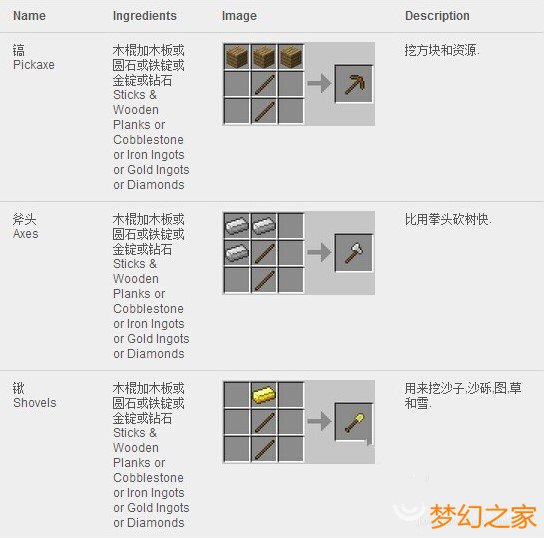 我的世界minecraft合成表大全 详细图文版 攻略