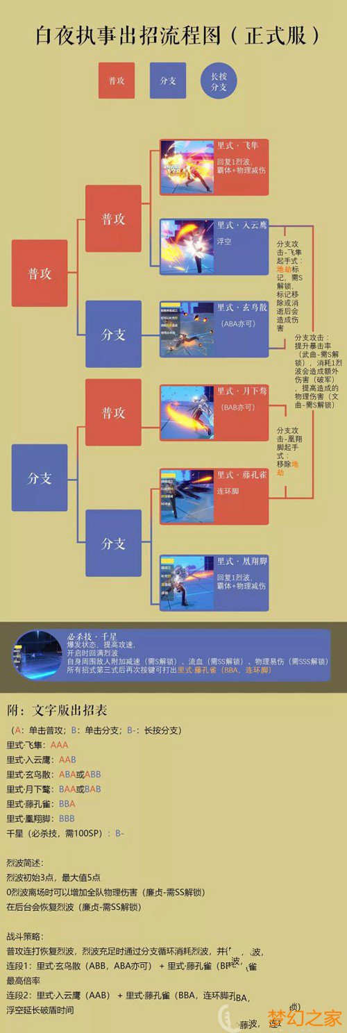 崩坏3白夜执事的连招是怎样的 白夜执事技能连招详情攻略 攻略