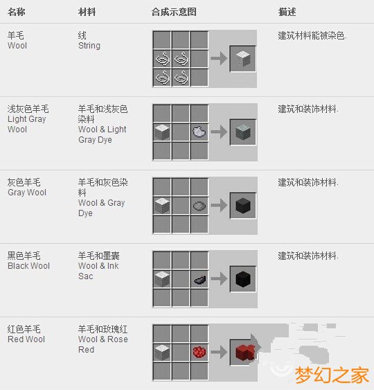 我的世界minecraft合成表大全 详细图文版 攻略