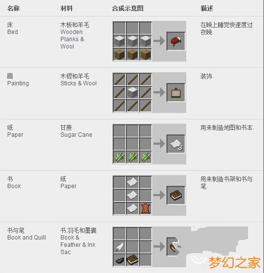 我的世界minecraft合成表大全 详细图文版 攻略