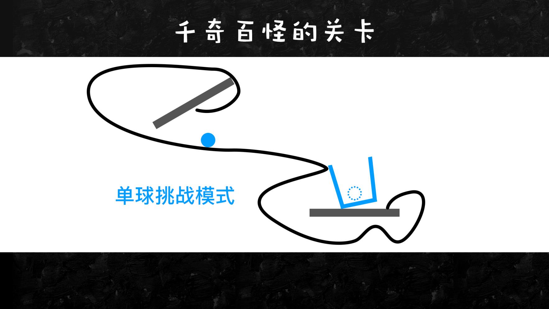 物理划线去广告版