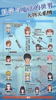 魔法禁书目录手游联动版